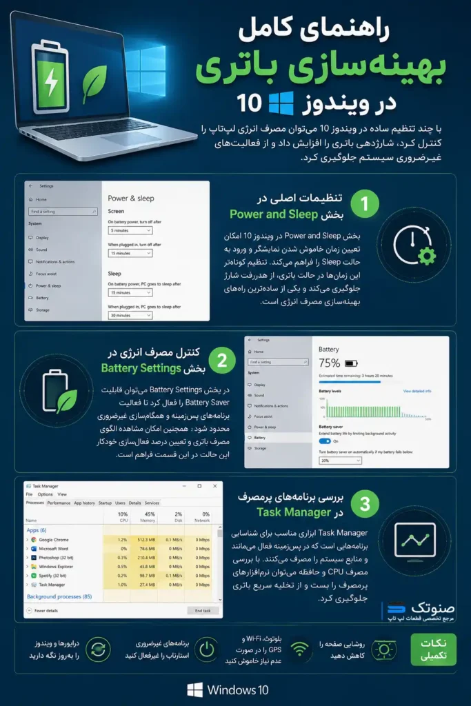 راهنمای کامل بهینه‌سازی باتری در ویندوز 10